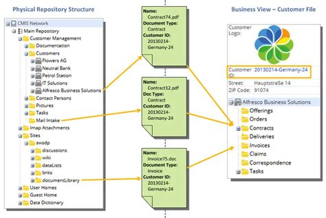 Legal Document Management System for Law Firms