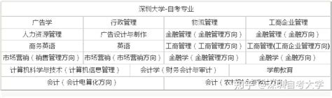 广东省自学考试主考院校及自考专业汇总！ - 知乎