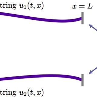Image result for How to Reconnect Two Strings