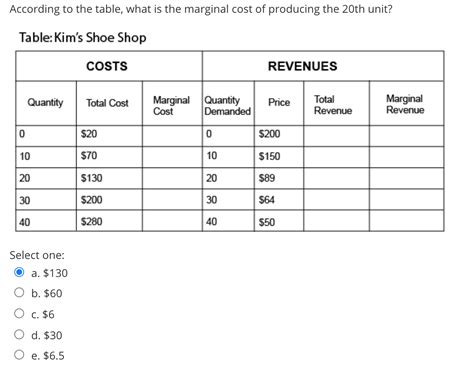 Image result for Marginal Cost Table