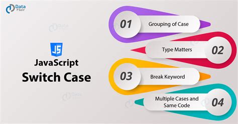 Image result for JavaScript Switch