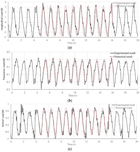Investigation on Load Characteristics of Hinged Connector for a Large ...