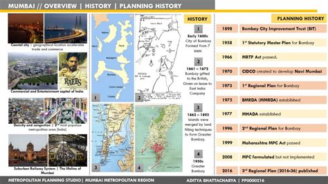METROPOLITAN PLANNING STUDIO (MMR) | CEPT - Portfolio