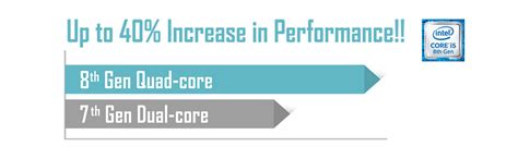 GIGABYTE Mini PC BRIX GB-BRi3H-8130 Ultra Compact PC Kit Intel® Core ...