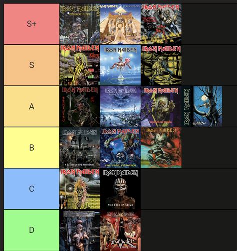 The final result of all of the Iron Maiden albums ranked by artwork ...