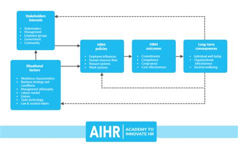 Human Resources Model 的图像结果