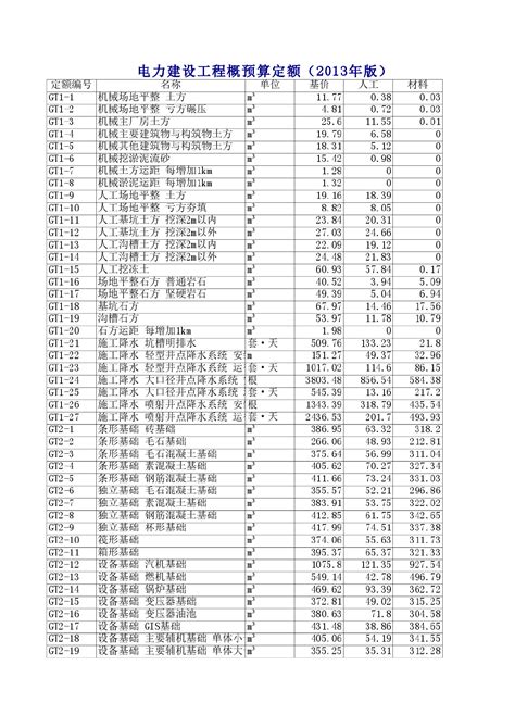 钢结构厂房预算表_工业厂房_土木在线