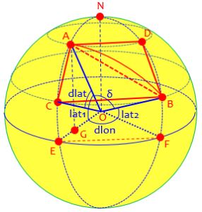How to Compute Distances Using Haversine Formula Manually 的图像结果