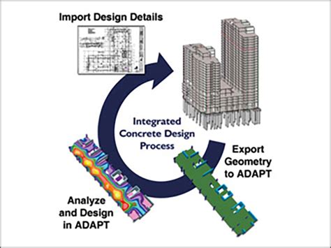Image result for Structural Analysis Software