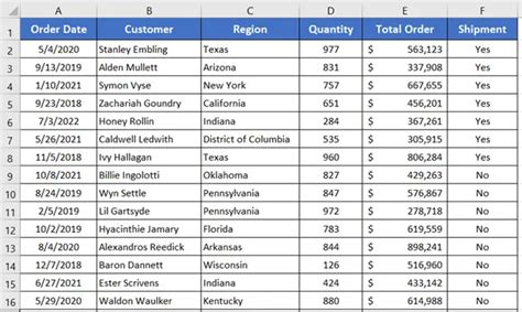 Features of Pivot Table in Excel - Excelgraduate