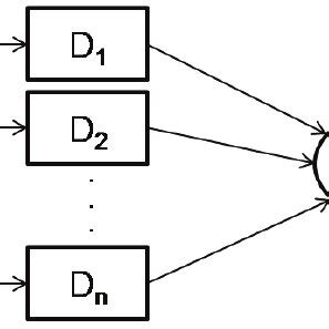 Operational Process Main Process Steps 的图像结果