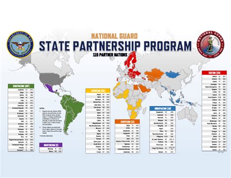 TN State Partnership Program 的图像结果