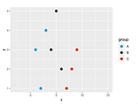 Image result for R Ggplot2 Pathway Plot