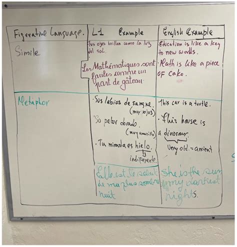 Translanguaging as a Strategy for Supporting Multilingual Learners ...