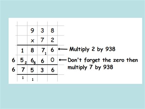 Short Multiplication Example 的图像结果