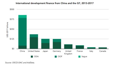 Why debt-hit countries like Pakistan, Sri Lanka shouldn't borrow from ...