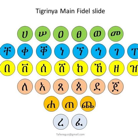 Image result for Fibonacci Series Python Code