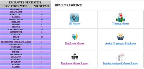 Mahaa Infotech Software Solutions | Voice control system,Process ...