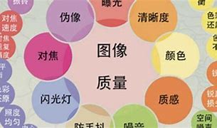 Image result for image quality 图像品质