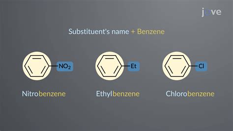 Video: NMR Spectroscopy of Aromatic Compounds