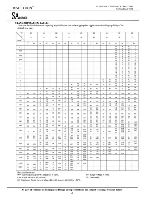 Electronic Components - 100UF 25V ELECTROLYTIC CAPACITOR Trader ...