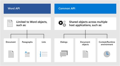 Image result for Microsoft Word JavaScript API