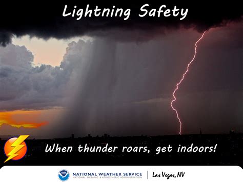 Lightning Infographics