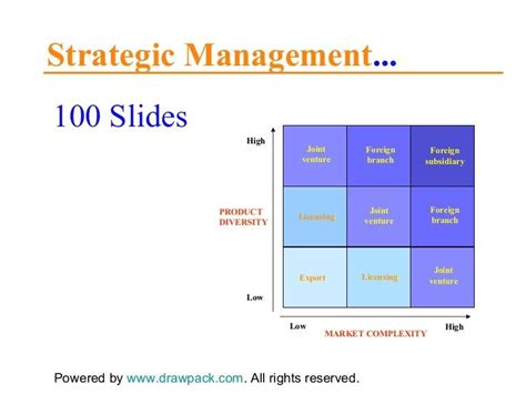 Strategic Management Models 的图像结果