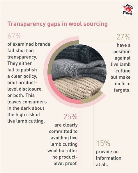 Consumers Left in the Dark - FOUR PAWS International - Animal Welfare ...