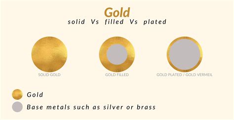 Solid Gold Vs Gold Filled Vs Gold Plated - Nirwaana