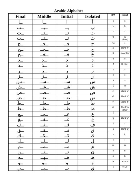 Image result for Arabic script Arabic Alphabet
