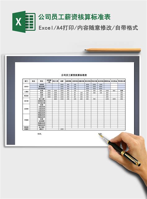 2021年公司员工薪资核算标准表-办图网