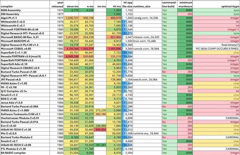 Image result for Video Performance of Raspberry Pi