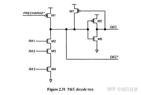 Dram Decoder Basic 的图像结果