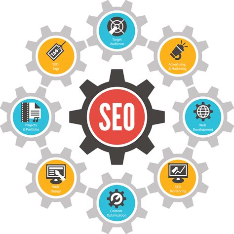 How to adopt the best SEO strategy within your budget? - HTML Pro