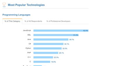 Starting JavaScript 的图像结果
