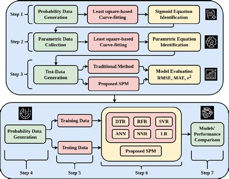 Image result for MATLAB SPM Model Analysis