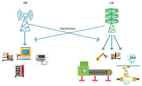 Throughput Maximization Using Deep Complex Networks for Industrial ...