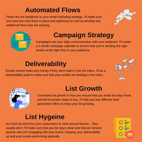 Internet Marketing 的图像结果