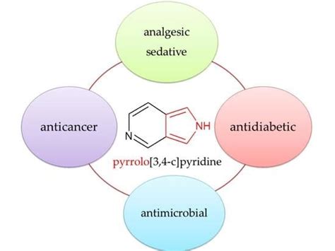 An Overview of the Biological Activity of Pyrrolo[3,4-c]pyridine ...