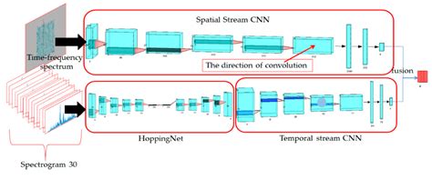 Artificial Auditory Perception Pattern Recognition System Based on ...