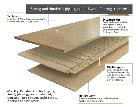 Wood Flooring | How To Install Wooden Flooring | FinFloor