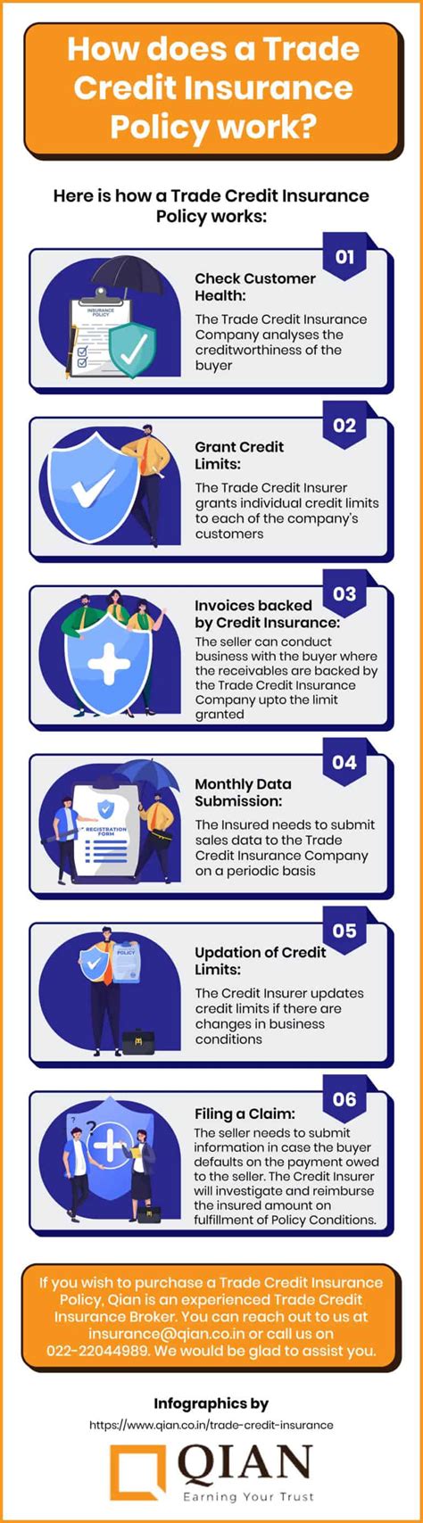 How does a Trade Credit Insurance Policy work? [Infographic]