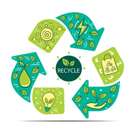 Image result for Philippines Waste Management Tracking System