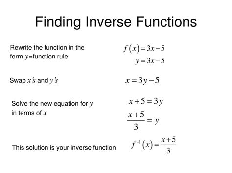 Image result for How Do You Write an Inverse Function