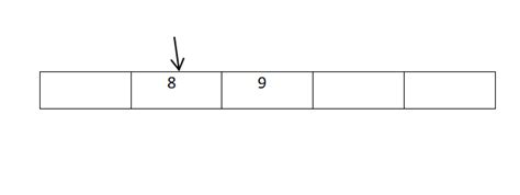 Image result for Readu Code C++ Stack Using Queue