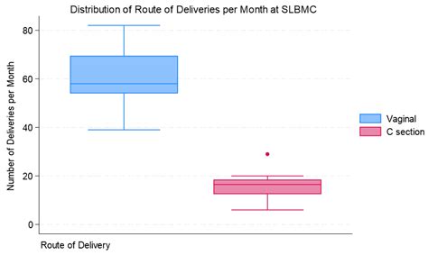 Introduction of the Hepatitis B Vaccine—Birth Dose: Methods of ...