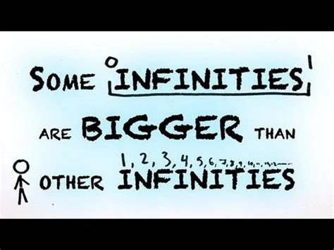 Counting Past Infinity 的图像结果