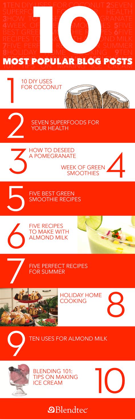 Image result for Most Popular How To