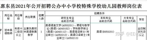 广东惠州2023年4月自考成绩查询时间：5月下旬公布 - 建筑界